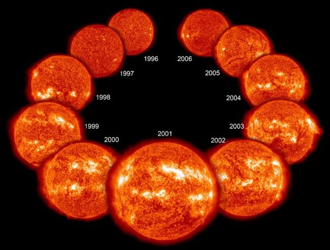 Факты о Солнце